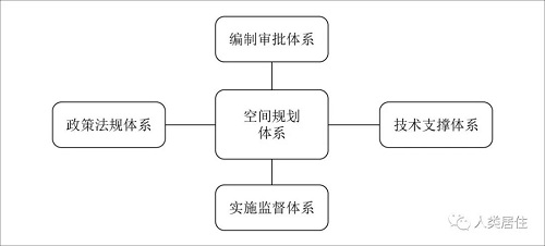 楊保軍:體制變革,學科穩(wěn)進