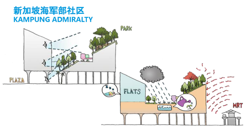 郭雋菡:藍綠宜居空間規劃與適應性海綿城市設計思考