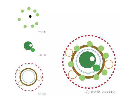 金鑲玉 | 高宅大園 國風賦新(概念篇)