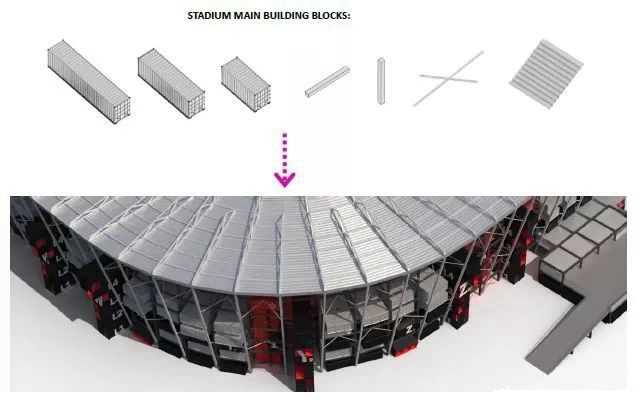 感受2022世界杯球場設計 得精美禮品