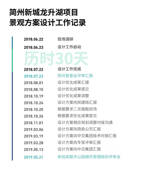 蜀國新天府,秀色看簡州——成都龍升公園