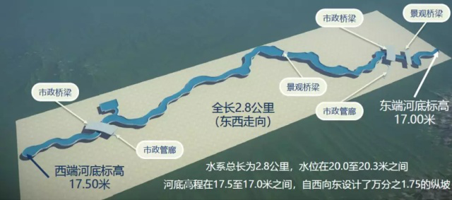 環球主題公園度假區將會有多美?景觀水系將現四區八景