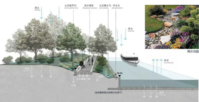 環球主題公園度假區將會有多美?景觀水系將現四區八景