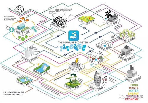 絳溪公社—成都天府國際空港新城絳溪河公園