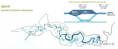 絳溪公社—成都天府國際空港新城絳溪河公園