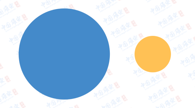 十個問答了解雄安起步區、啟動區規劃