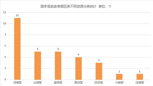 國家級旅游度假區(qū)知多少?