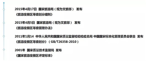 國家級旅游度假區(qū)知多少?