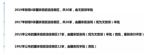 國家級旅游度假區(qū)知多少?