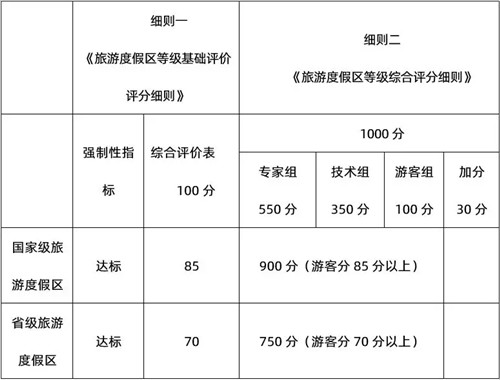 國家級旅游度假區(qū)知多少?