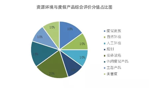 國家級旅游度假區(qū)知多少?