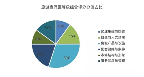 國家級旅游度假區(qū)知多少?