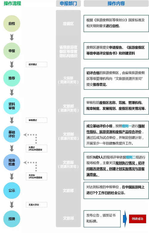 國家級旅游度假區(qū)知多少?