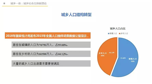 吳必虎：城鄉(xiāng)一體方能振興鄉(xiāng)村
