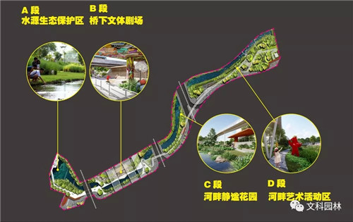 文科園林丨深圳大梅沙河景觀改造設計