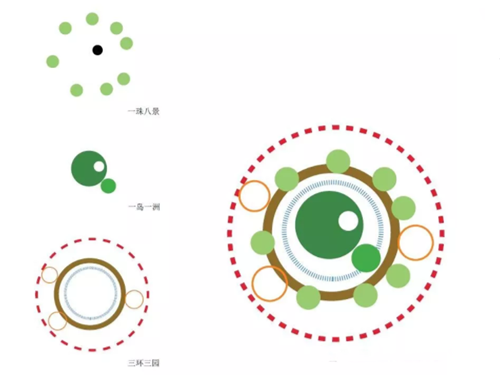高宅大園 國風(fēng)賦新丨深圳泰禾金尊府