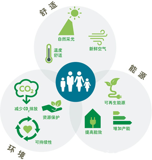 中國首棟主動式建筑告訴你，節能得用數據說話