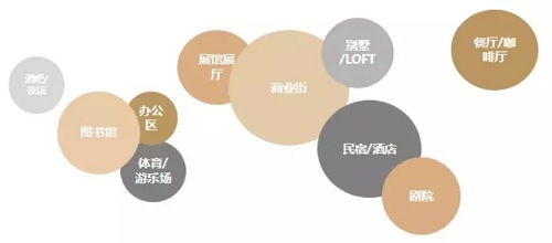 工業(yè)遺存+新的商業(yè)模式,活化老工業(yè)區(qū)