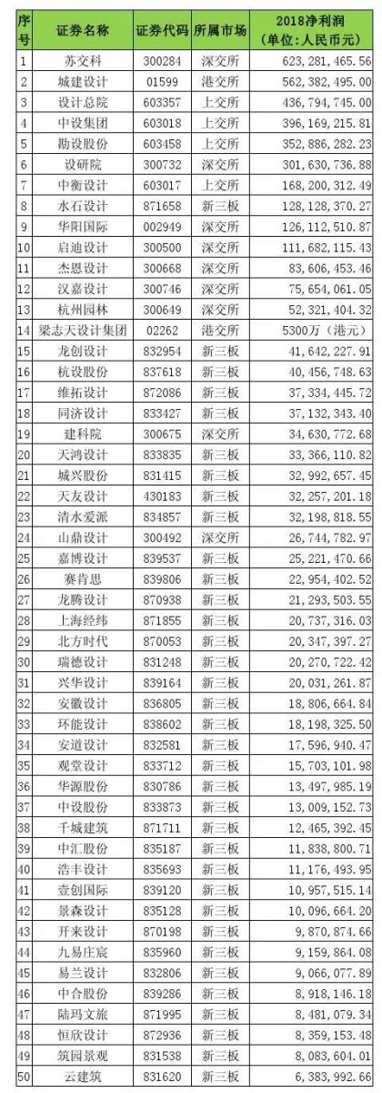 2018年中國設計類上市企業50強