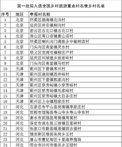 文旅部公布首批320個全國鄉(xiāng)村旅游重點村