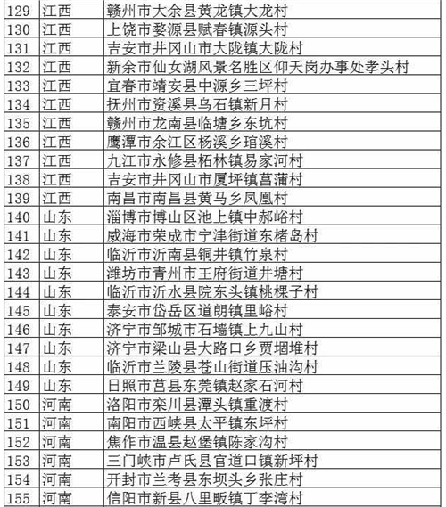 文旅部公布首批320個全國鄉(xiāng)村旅游重點村