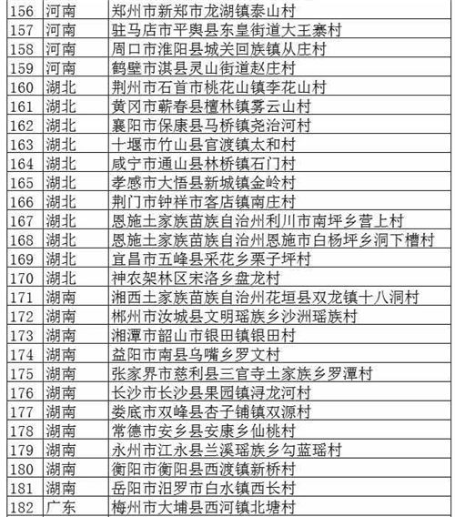 文旅部公布首批320個全國鄉(xiāng)村旅游重點村