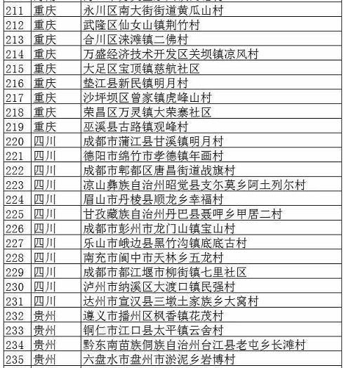 文旅部公布首批320個全國鄉(xiāng)村旅游重點村
