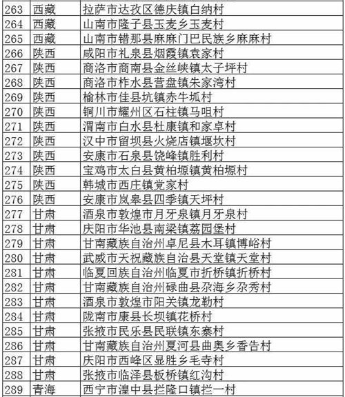 文旅部公布首批320個全國鄉(xiāng)村旅游重點村