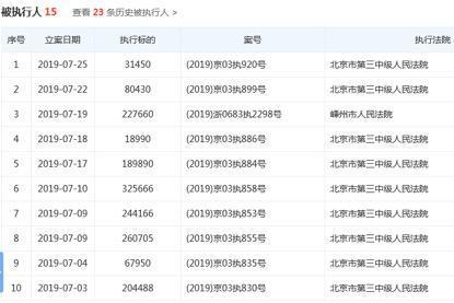 何巧女斷臂求生！東方園林市值蒸發300多億
