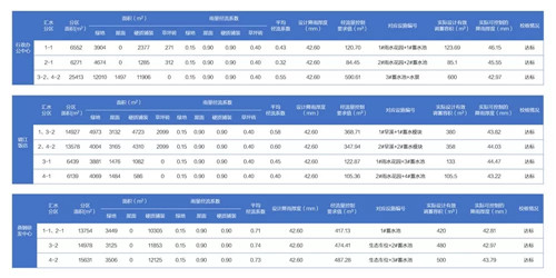 送雨水回家|遷安海綿城市建設(shè)成果