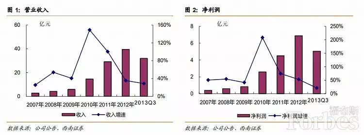 何巧女拱手讓出東方園林控股權 PPP錯了嗎?