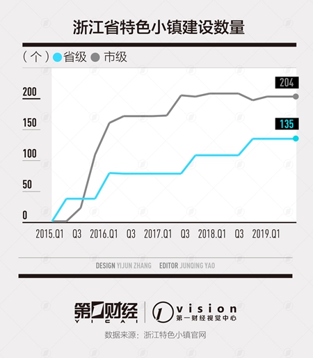 實地探訪擱淺的余姚特色小鎮：資金斷裂、廠房爛尾