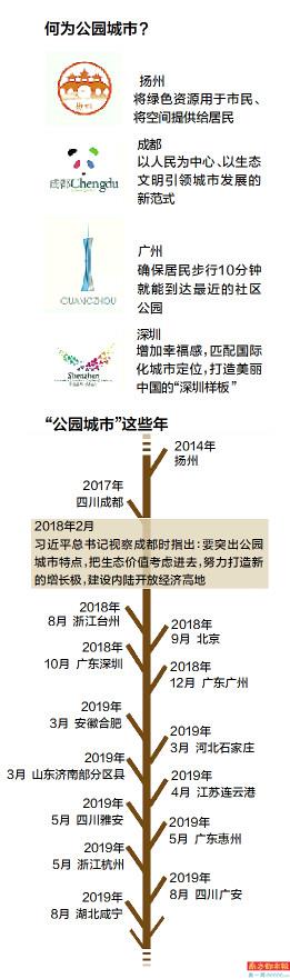 “一場(chǎng)城市建設(shè)理念的革命”：至少15城試水“公園城市”