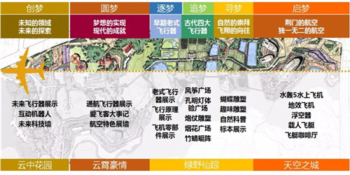 2019園冶杯專業獎丨荊門愛飛客極客公園