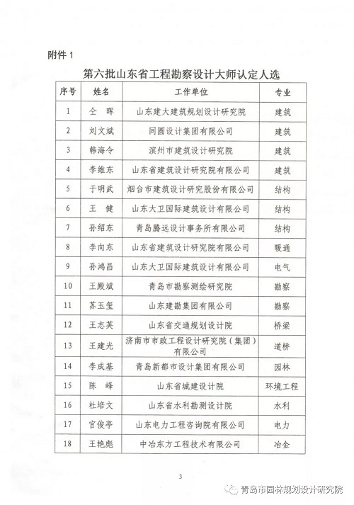 熱烈祝賀我院李成基總裁榮獲第六批“山東省工程勘察設計大師”稱號！