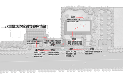 2019園冶杯專業獎丨西安洺悅府示范區景觀工程