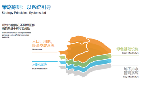 Justin Abbott:水設計——通過整合藍、綠、灰色基礎設施提高城市韌性