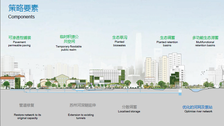 Justin Abbott:水設計——通過整合藍、綠、灰色基礎設施提高城市韌性