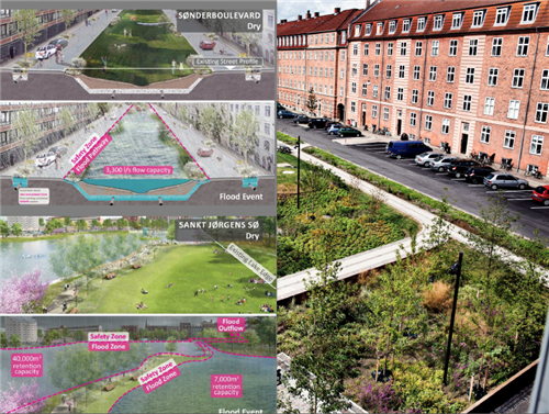 Justin Abbott:水設計——通過整合藍、綠、灰色基礎設施提高城市韌性