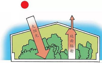 集一切可用節能措施于一身,這座建筑讓空調下崗?