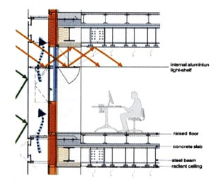 集一切可用節能措施于一身,這座建筑讓空調下崗?