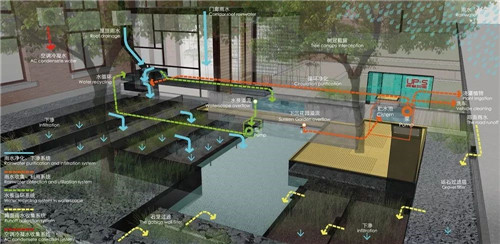 鄒裕波:可持續景觀設計實踐——海綿城市落地探討