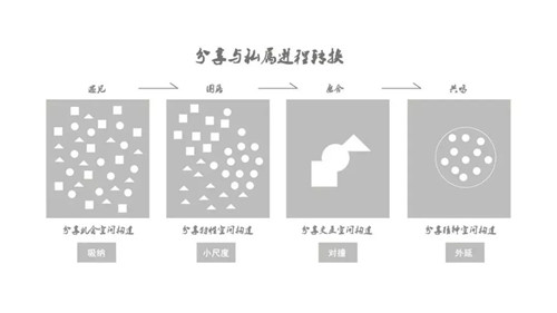 2019園冶杯專業獎丨 成都院壩