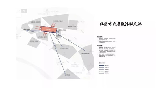 2019園冶杯專業獎丨 成都院壩