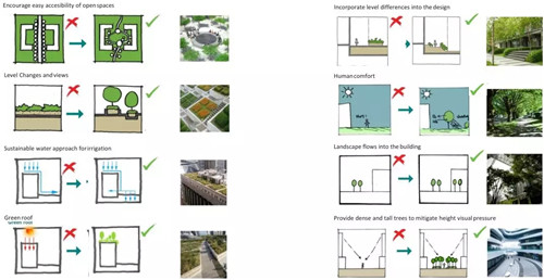 2019園冶杯專業獎丨Vincom Landmark 81