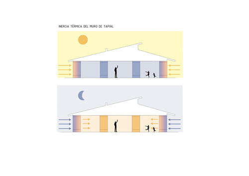 厄瓜多爾Casa Lasso家庭周末之家設計