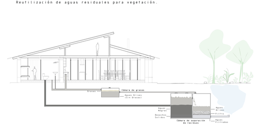 厄瓜多爾Casa Lasso家庭周末之家設計