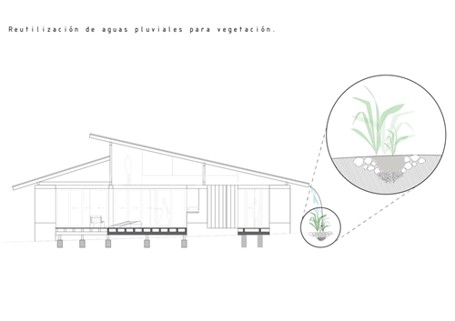 厄瓜多爾Casa Lasso家庭周末之家設計