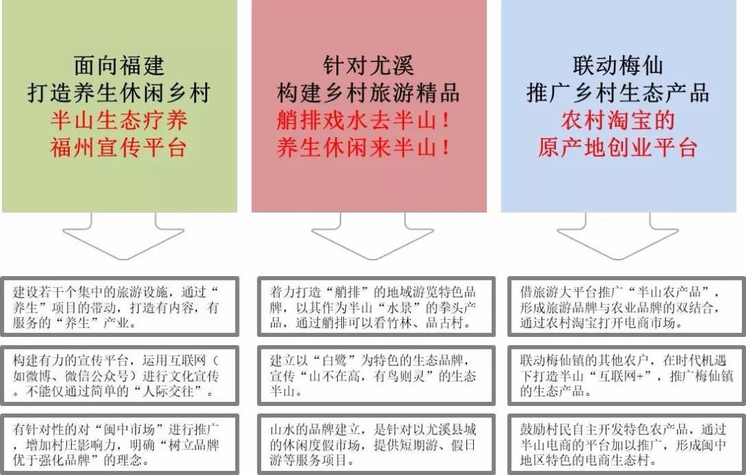 2019園冶杯專業獎丨半山村美麗鄉村規劃