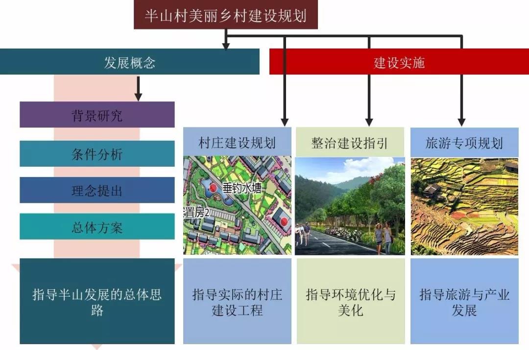 2019園冶杯專業獎丨半山村美麗鄉村規劃